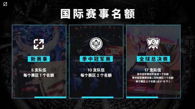 2022LPL夏季季后赛首发：16：40 EDG vs LNG(BO5)，Tarzan vs Jiejie